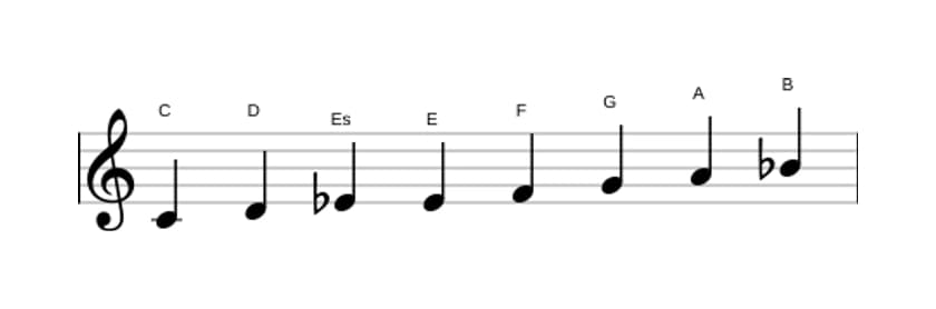 Noten der Tonleiter C Bebop Moll in drei Oktaven (4)