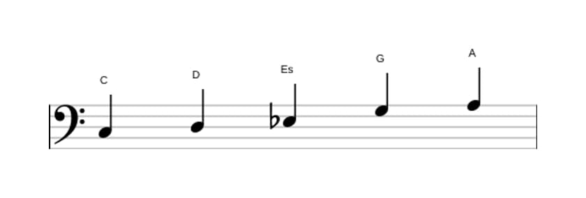 Noten der Tonleiter C Bemol 3 Pentatonik in drei Oktaven (3)