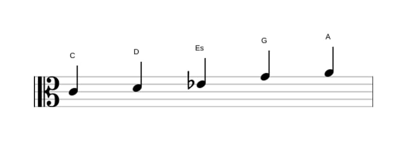 Noten der Tonleiter C Bemol 3 Pentatonik in drei Oktaven (4)