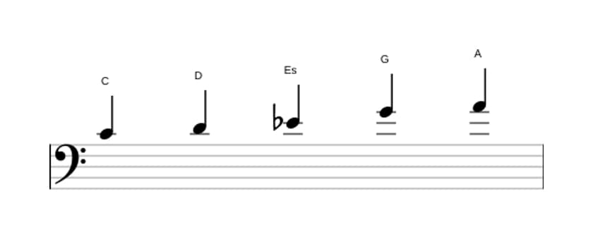 Noten der Tonleiter C Bemol 3 Pentatonik in drei Oktaven (4)