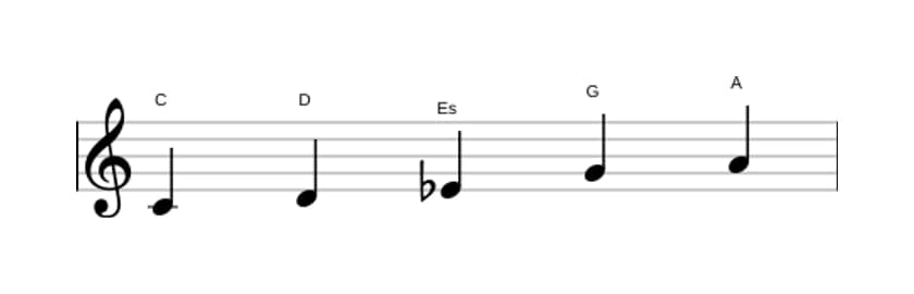 Noten der Tonleiter C Bemol 3 Pentatonik in drei Oktaven (4)