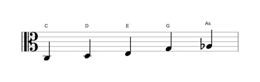 Noten der Tonleiter C Bemol 6 Pentatonik in drei Oktaven (3)