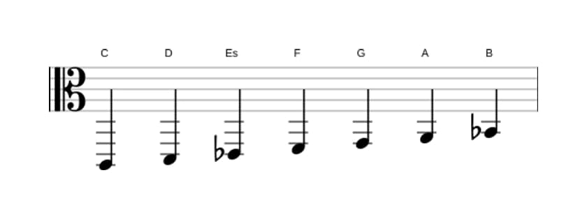 Noten der Tonleiter C Dorian in drei Oktaven (2)