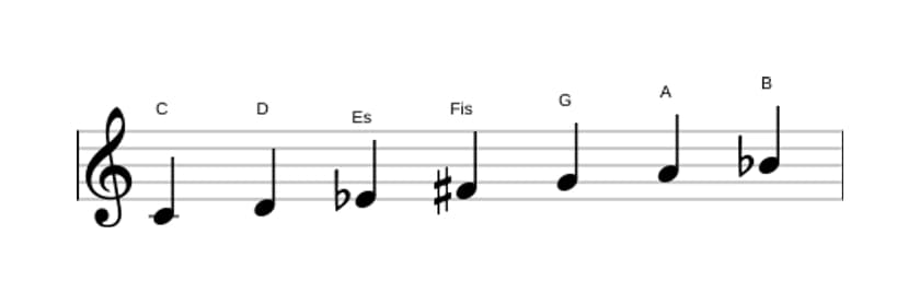 Noten der Tonleiter C Dorian Kreuz 4 in drei Oktaven (4)