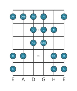 Gitarrenskala für C Double Harmonisch Lydisch in Position 3