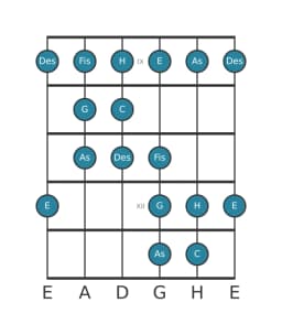 Gitarrenskala für C Double Harmonisch Lydisch in Position 8