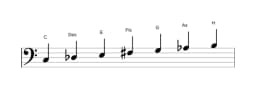 Noten der Tonleiter C Double Harmonisch Lydisch in drei Oktaven (3)