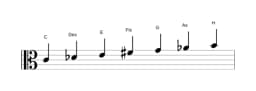 Noten der Tonleiter C Double Harmonisch Lydisch in drei Oktaven (4)