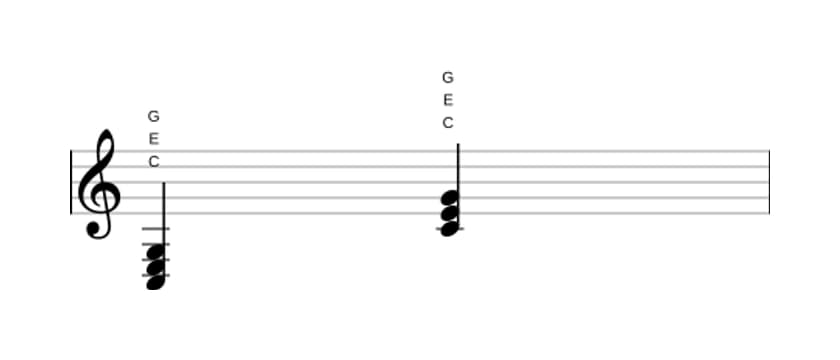 Noten von C Dur in drei Oktaven (3)