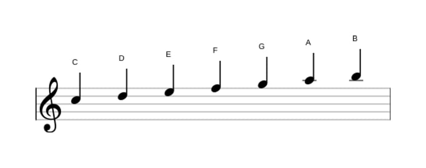 Noten der Tonleiter C Dur in drei Oktaven (5)