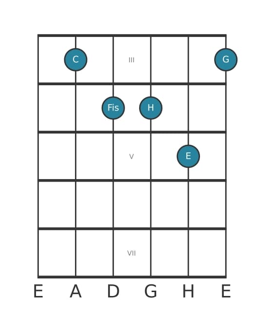 Gitarrenstimme #1 des Akkords C Dur kreuz quarte