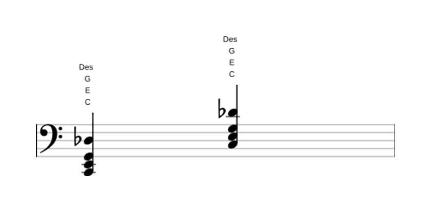 Noten von C Dur add bemol none in drei Oktaven (2)