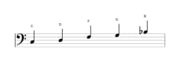 Noten der Tonleiter C Egyptian in drei Oktaven (3)