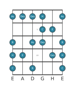 Gitarrenskala für C Enigmatic in Position 3