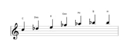 Noten der Tonleiter C Enigmatic in drei Oktaven (5)