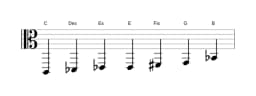 Noten der Tonleiter C Flamenco in drei Oktaven (2)