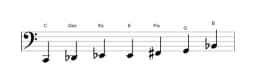 Noten der Tonleiter C Flamenco in drei Oktaven (2)