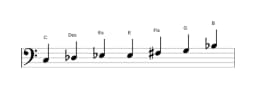 Noten der Tonleiter C Flamenco in drei Oktaven (3)