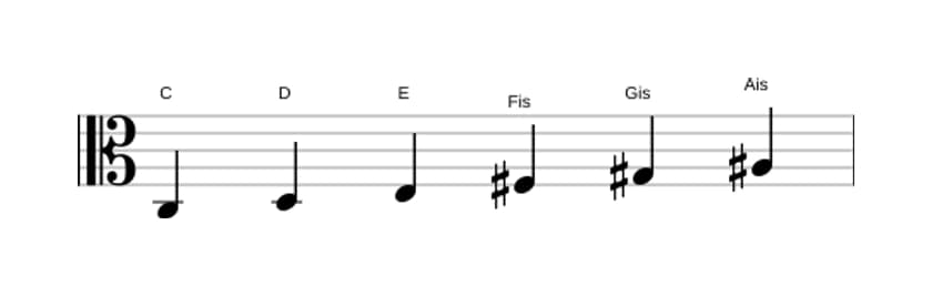 Noten der Tonleiter C Ganzton in drei Oktaven (3)