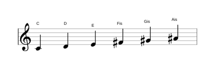 Noten der Tonleiter C Ganzton in drei Oktaven (4)