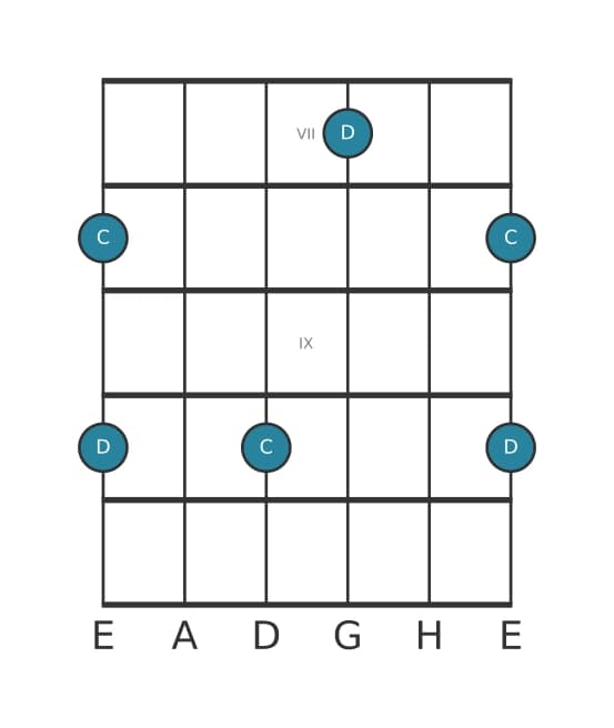 Gitarren-Intervall-Diagramm für Große Sekunde in Position 6