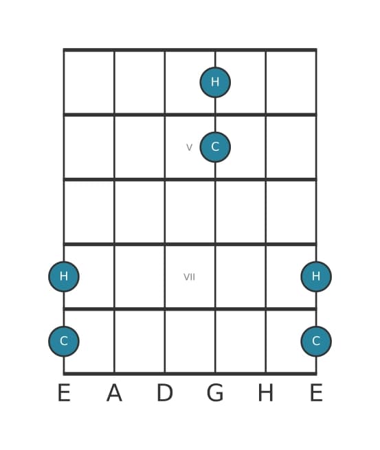 Gitarren-Intervall-Diagramm für Große Septime in Position 3