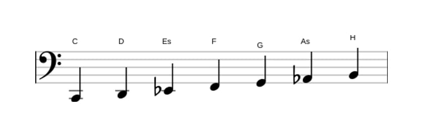 Noten der Tonleiter C Harmonisch Moll in drei Oktaven (2)