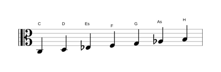 Noten der Tonleiter C Harmonisch Moll in drei Oktaven (3)
