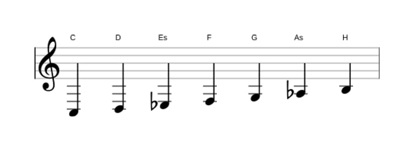 Noten der Tonleiter C Harmonisch Moll in drei Oktaven (3)
