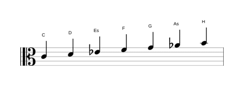 Noten der Tonleiter C Harmonisch Moll in drei Oktaven (4)