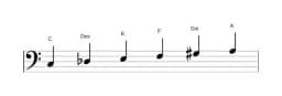 Noten der Tonleiter C Hexatonisch Symmetrisch in drei Oktaven (3)