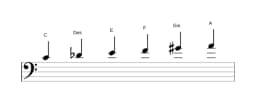 Noten der Tonleiter C Hexatonisch Symmetrisch in drei Oktaven (4)
