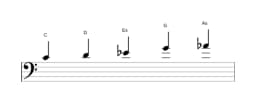 Noten der Tonleiter C Hirajoshi in drei Oktaven (4)