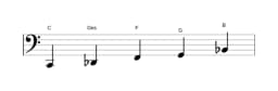 Noten der Tonleiter C In-sen in drei Oktaven (2)
