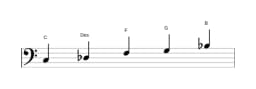 Noten der Tonleiter C In-sen in drei Oktaven (3)