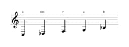 Noten der Tonleiter C In-sen in drei Oktaven (3)