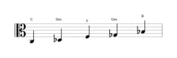 Noten der Tonleiter C Iwato in drei Oktaven (3)