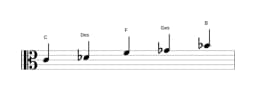 Noten der Tonleiter C Iwato in drei Oktaven (4)