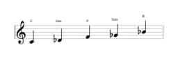 Noten der Tonleiter C Iwato in drei Oktaven (4)