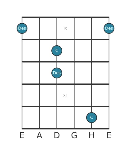 Gitarren-Intervall-Diagramm für Kleine Sekunde in Position 8