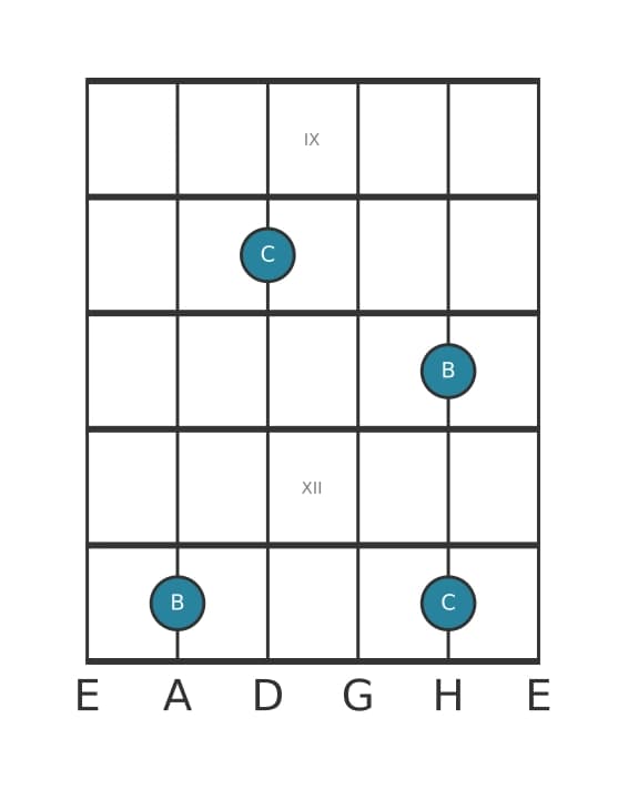 Gitarren-Intervall-Diagramm für Kleine Septime in Position 8