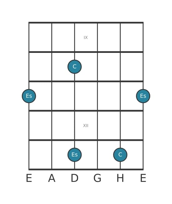 Gitarren-Intervall-Diagramm für Kleine Terz in Position 8