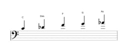 Noten der Tonleiter C Kumoijoshi in drei Oktaven (4)
