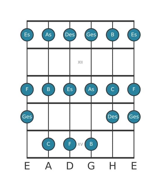 Gitarrenskala für C Lokrisch in Position 10