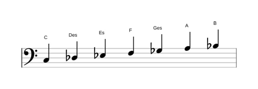 Noten der Tonleiter C Lokrisch 6 in drei Oktaven (3)