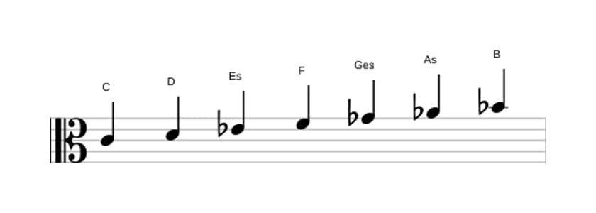 Noten der Tonleiter C Lokrisch ♯2 in drei Oktaven (4)