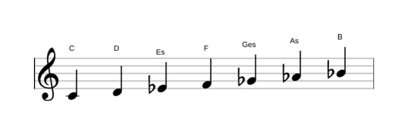 Noten der Tonleiter C Lokrisch ♯2 in drei Oktaven (4)