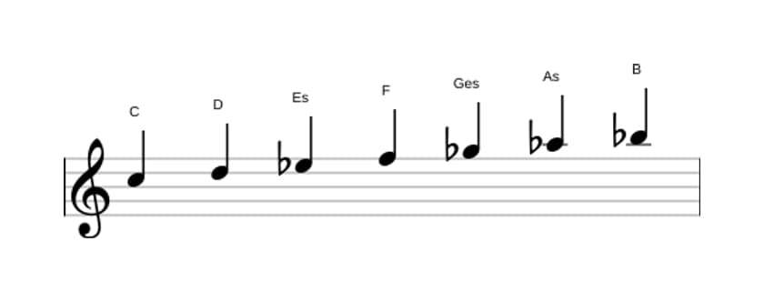 Noten der Tonleiter C Lokrisch ♯2 in drei Oktaven (5)