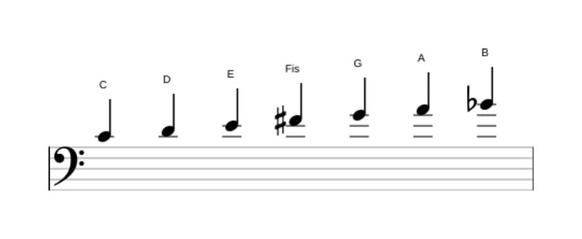 Noten der Tonleiter C Lydisch Dominant in drei Oktaven (4)