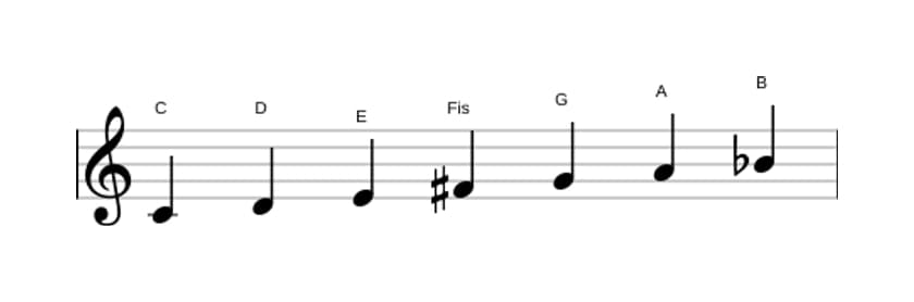 Noten der Tonleiter C Lydisch Dominant in drei Oktaven (4)